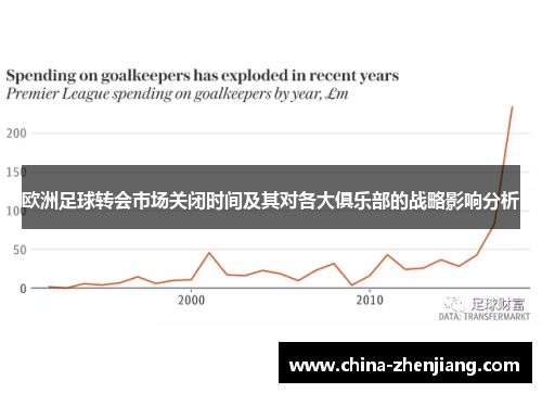 欧洲足球转会市场关闭时间及其对各大俱乐部的战略影响分析