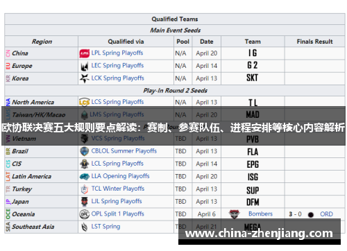 欧协联决赛五大规则要点解读:赛制、参赛队伍、进程安排等核心内容解析 欧协联决赛五大规则要点解读:赛制、参赛队伍、进程安排等核心内容解析
