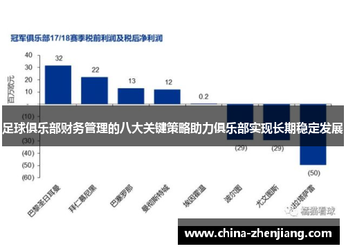 足球俱乐部财务管理的八大关键策略助力俱乐部实现长期稳定发展