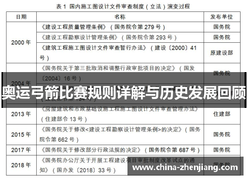 奥运弓箭比赛规则详解与历史发展回顾