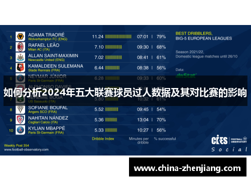 如何分析2024年五大联赛球员过人数据及其对比赛的影响