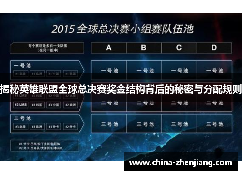 揭秘英雄联盟全球总决赛奖金结构背后的秘密与分配规则 揭秘英雄联盟全球总决赛奖金结构背后的秘密与分配规则